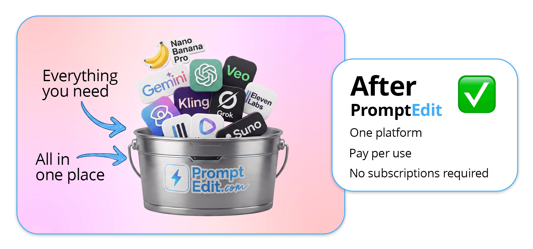 After editing with PromptEdit templates